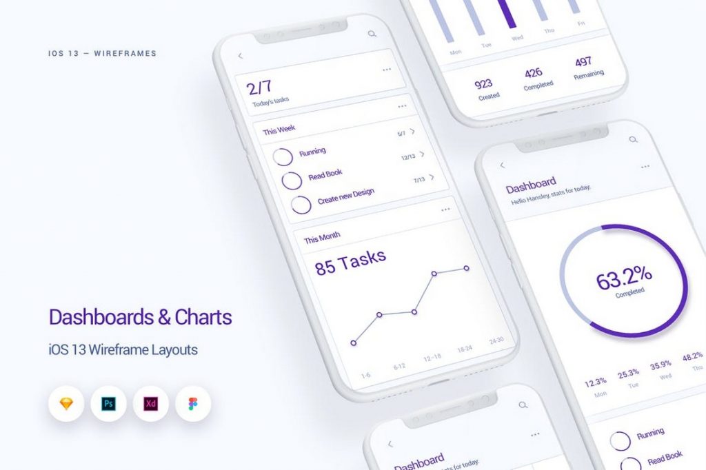 Dashboards & Charts – iOS 13 Wireframe Kit