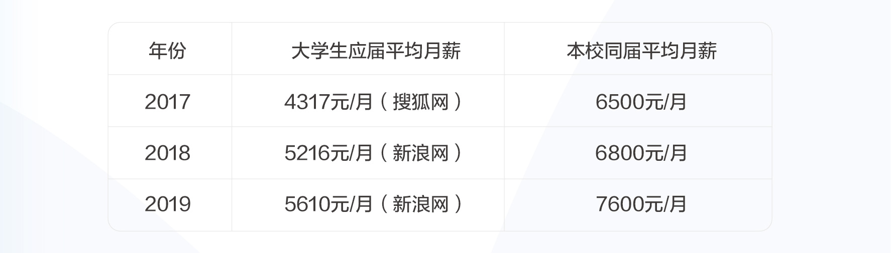How Easier You Get a Job in NiJianEdu